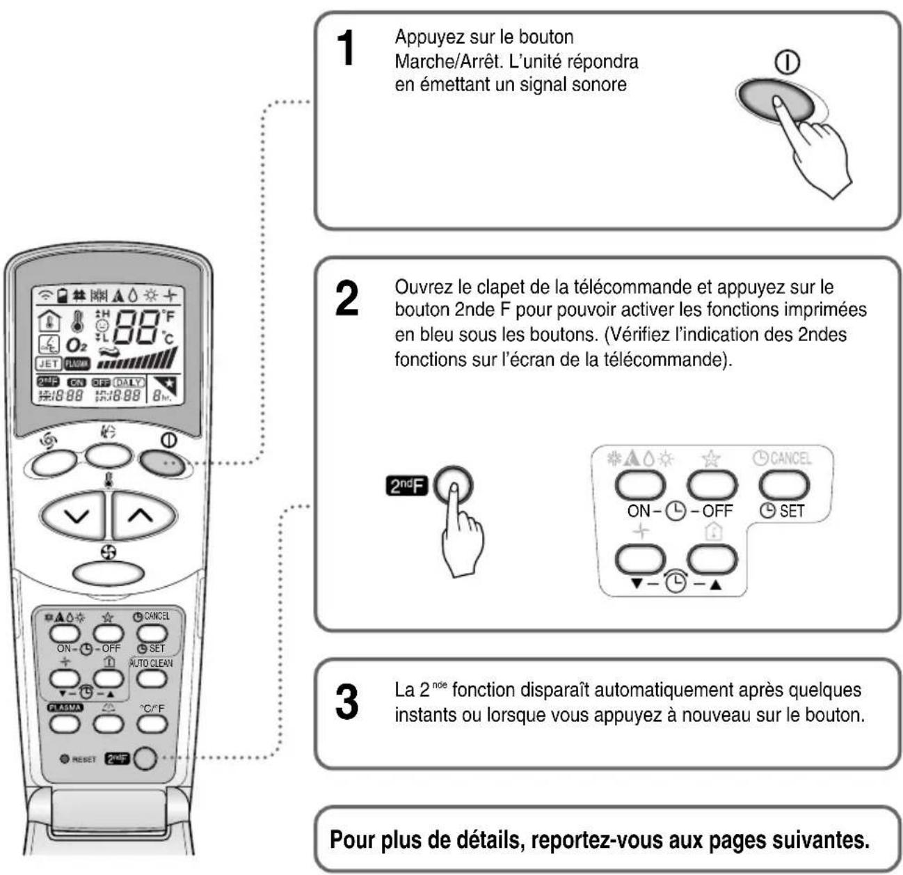 1 Appuyez sur le bouton Marche/Arrêt. L'unité répondra en émettant un signal sonore 2 Ouvrez le clapet de la télécommande et appuyez sur le bouton 2nde F pour pouvoir activer les fonctions imprimées en bleu sous les boutons. (Vérifiez l'indication des 2ndes fonctions sur l'écran de la télécommande). 3 La 2nde fonction disparaît automatiquement après quelques instants ou lorsque vous appuyez à nouveau sur le bouton. Pour plus de détails, reportez-vous aux pages suivantes.