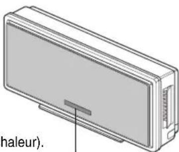 LG LAN181CNW - Voyants lumineux d'utilisation - 6