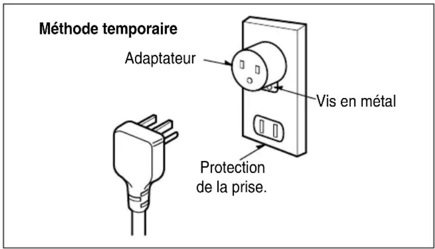 Méthode temporaire Adaptateur Vis en métal Protection de la prise.