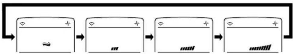 LG LAN126HNP - Mode Circulation de l'Air - 2