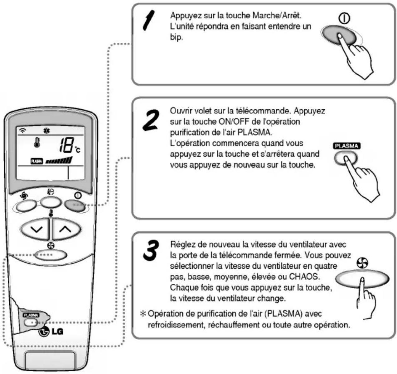 LG LAN121CNM - Fonctionnement de la purification par NEO PLASMA (Facultatif) - 1