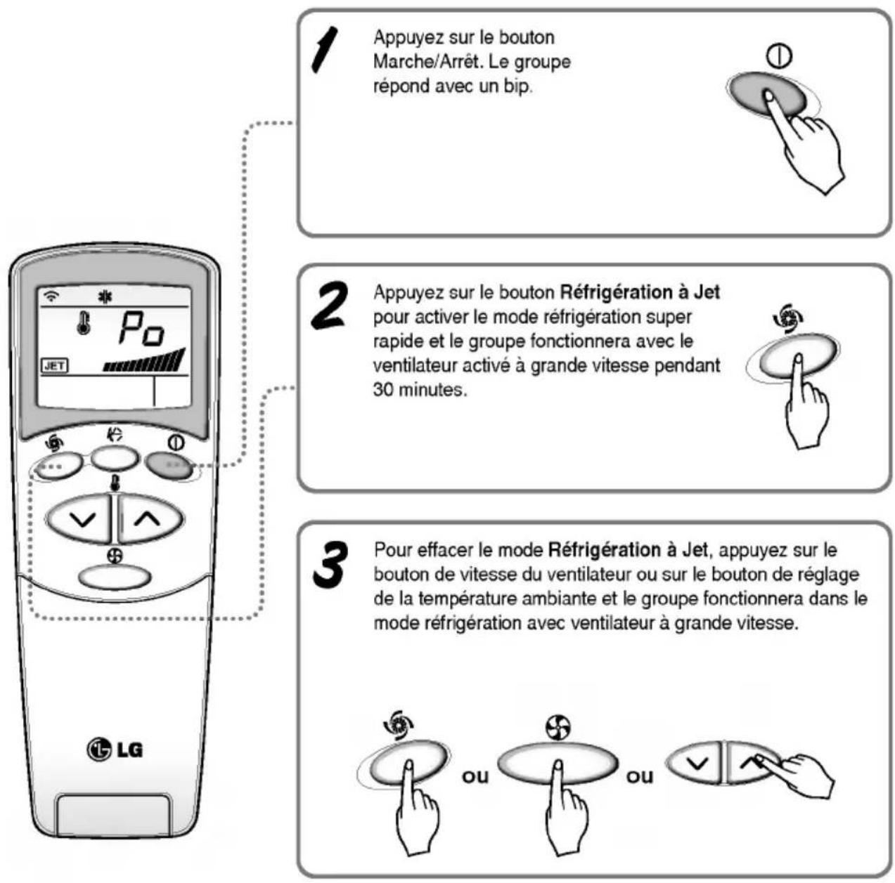 LG LAN121CNM - Fonctionnement réfrigération à jet - 1