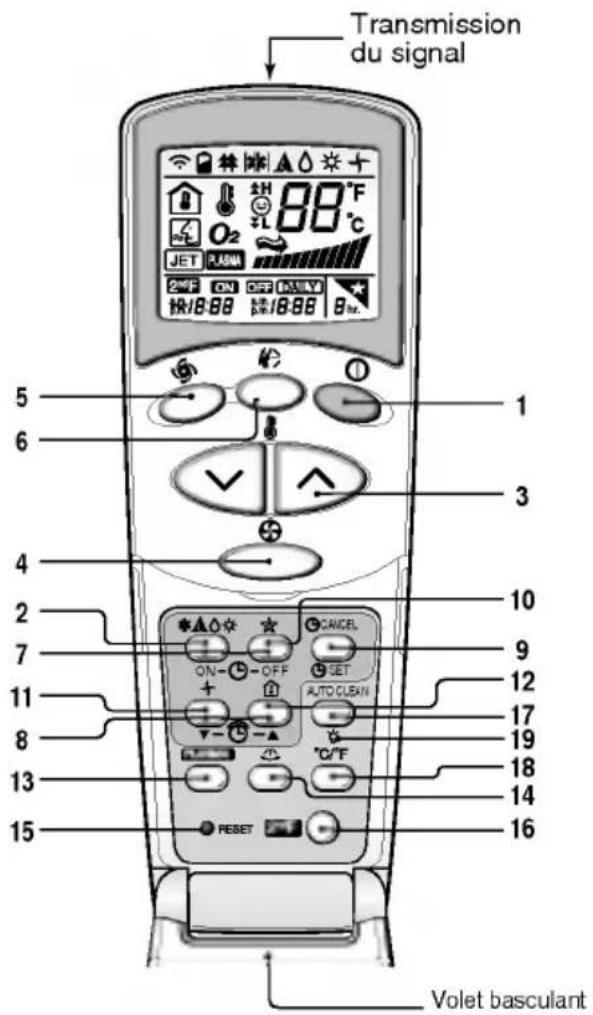 LG LAN121CNM - Fonctionnement de la commande à distance - 1