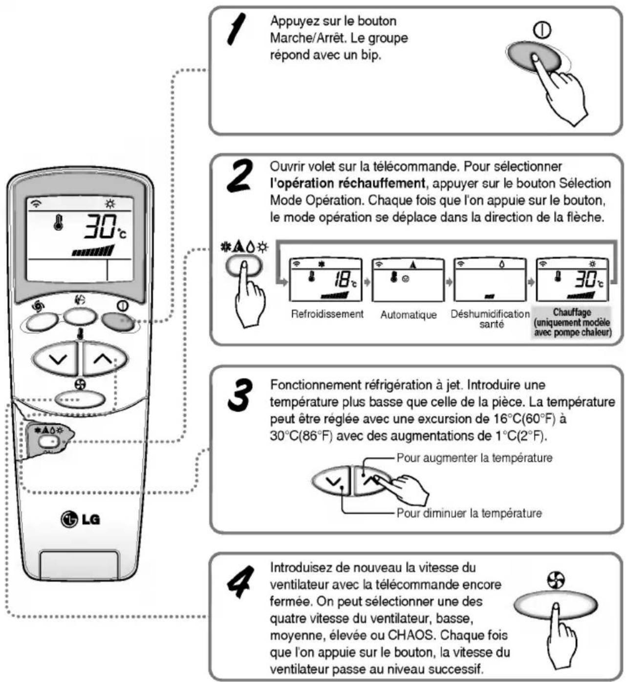 LG LAN121CNM - Fonctionnement rechauffement (seulément le modele avec pompe chaleur) - 1