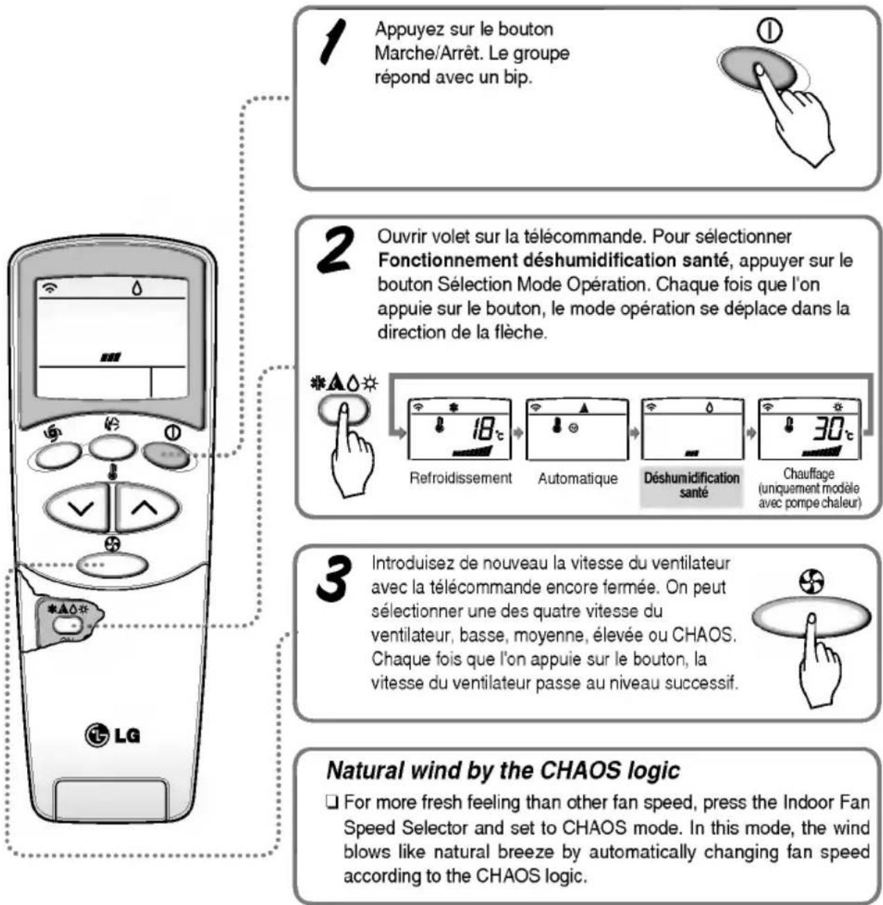 LG LAN121CNM - Fonctionnement déshumidification santé - 1