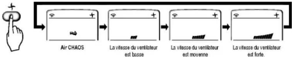 LG LAN121CNM - Mode Circulation d'air - 1