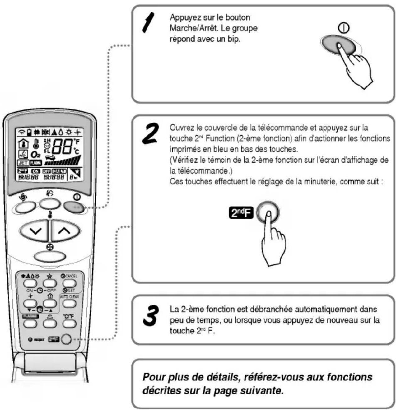 LG LAN121CNM - Fonctionnement 2^e F - 1