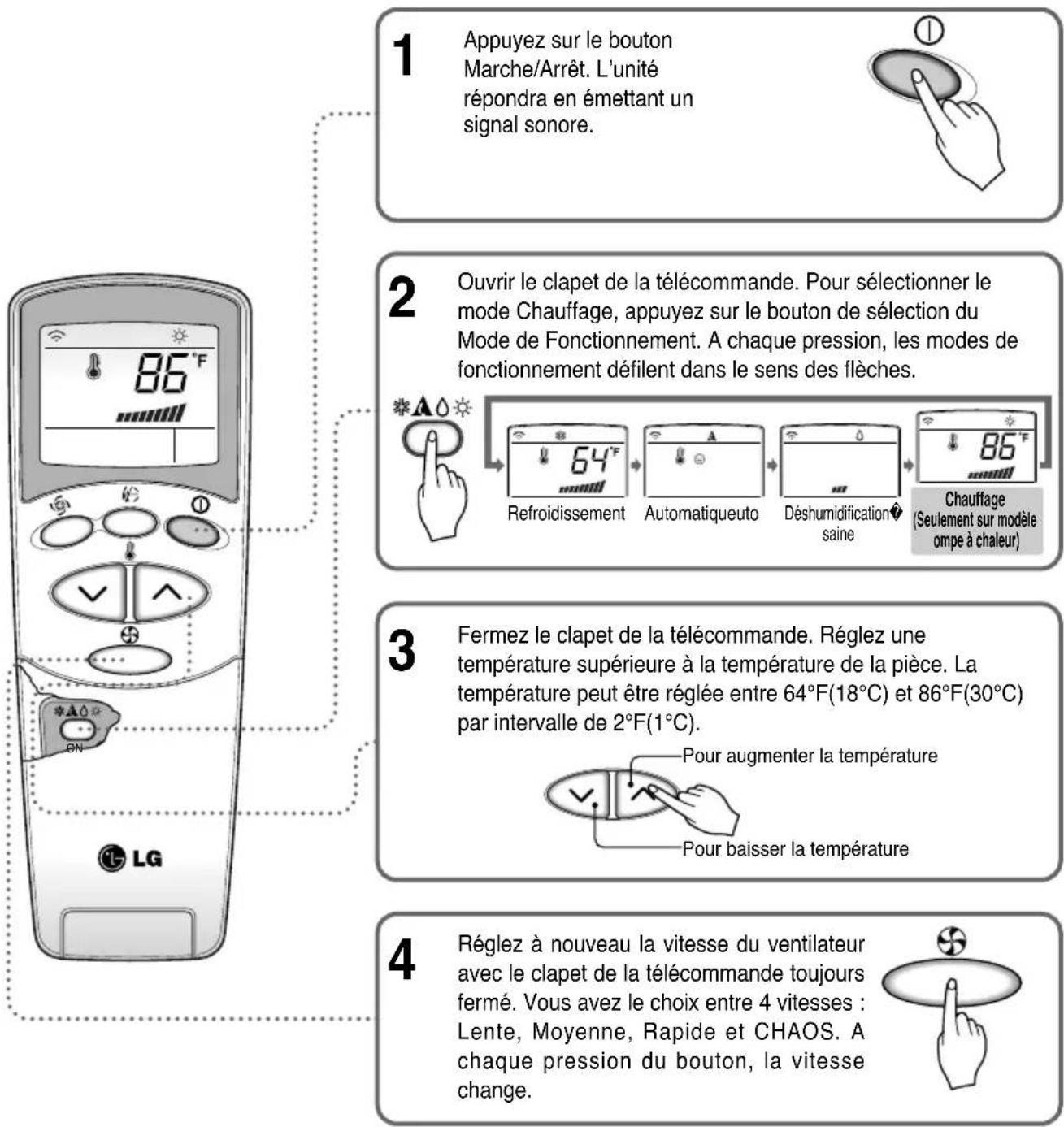 LG LAN096HNP - Mode Chauffage (modèle muni de pompe à chaleur uniquement) - 1