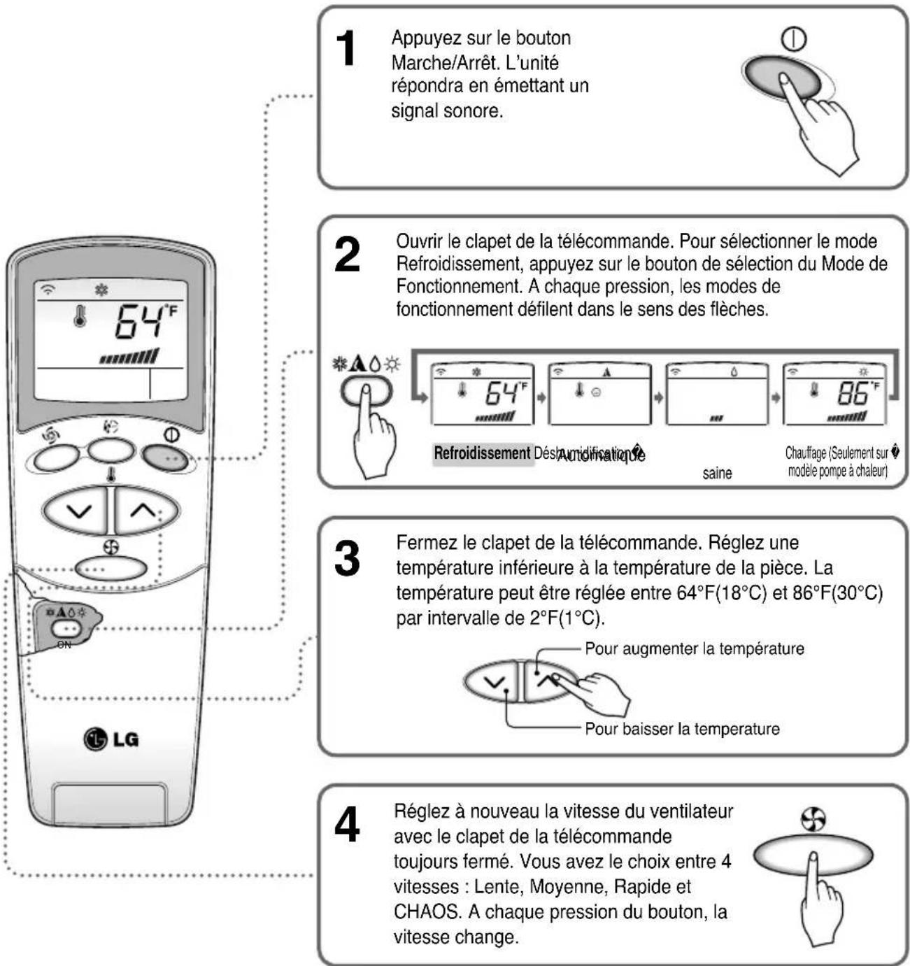 LG LAN096HNP - Mode Refroidissement - 1
