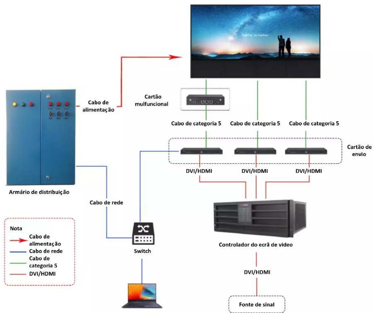 Hikvision DS-D4418FI-CKF - Aplicacao pica - 1