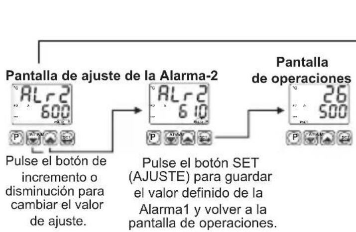 Emko ESM-4430 - Acceder a los valores definidos y cambiarlos - 2