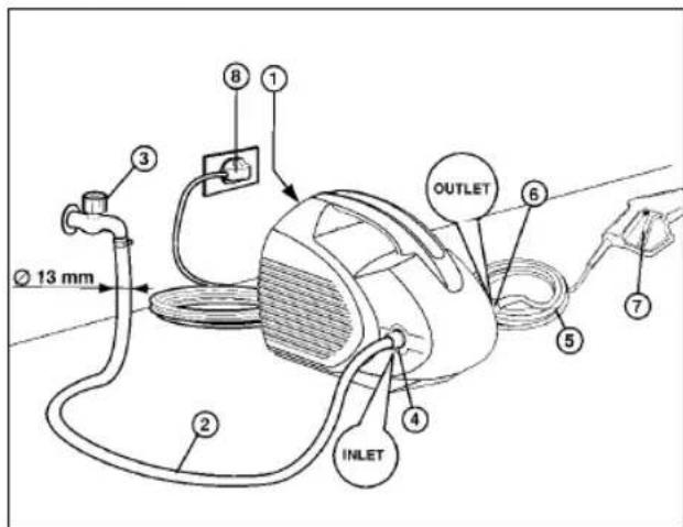 EINHELL HT 1600-F - E - 1