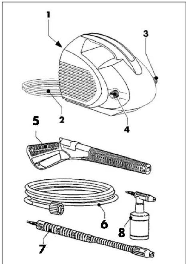 EINHELL HT 1600-F - Oversigt over konstruktionen - 1