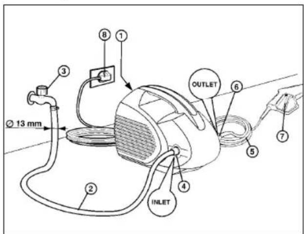 EINHELL HT 1600-F - Kokoonpano - 1