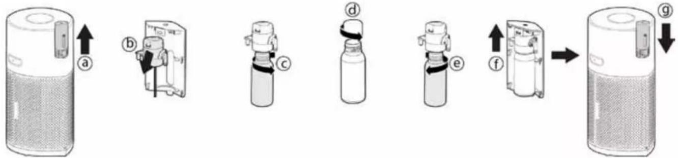 CANDY HHP55CA011 - Byte av diffuserflaska: [Fig. 16] - 1