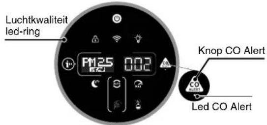 CANDY HHP55CA011 - Multi Sensor Systeem - 1