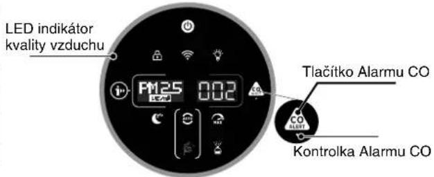 CANDY HHP55CA011 - MULTISENZOROVÝ MONITOROVACÍ SYSTÉM - 1