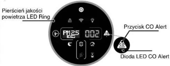 CANDY HHP55CA011 - SYSTEM MULTI SENSOR - 1