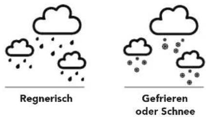 Marathon Berlin - Wetterbedingungen - 2