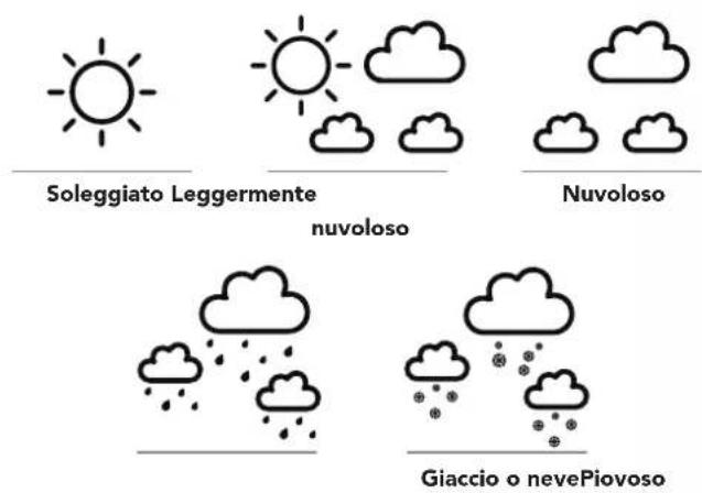 Marathon Berlin - Condizioni meteo - 1
