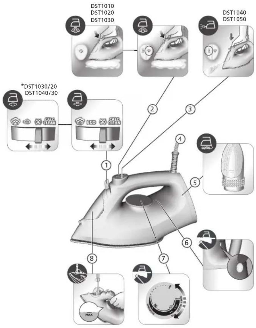 DST1010 DST1020 DST1030 DST1040 DST1050 *DST1030/20 DST1040/30 ECO CALC ECA CLEAN ① ② ③ ④ ⑤ ⑥ ⑦ ⑧ MAX