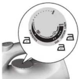 Zin Dial