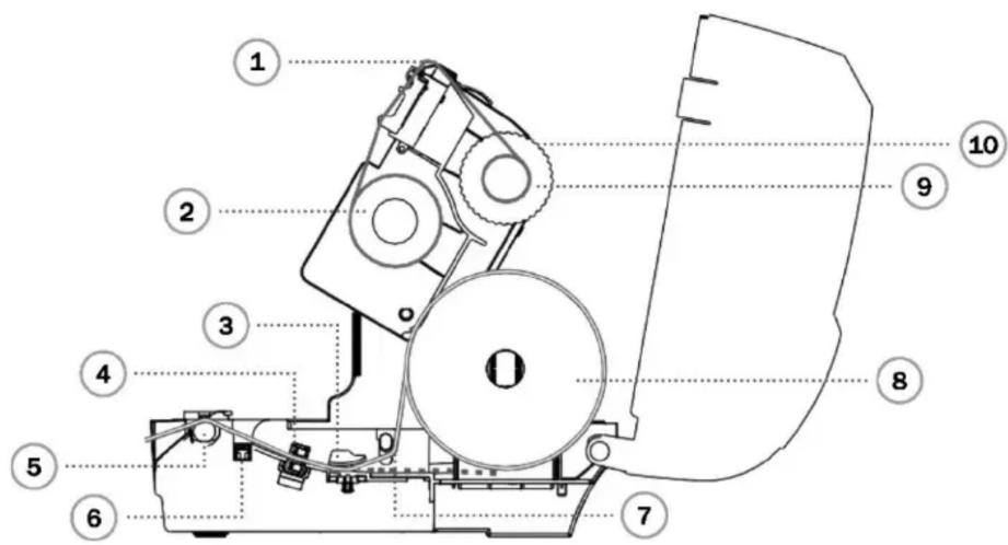 Digitus DA-81021 - Installation du rouleau de papier - 7