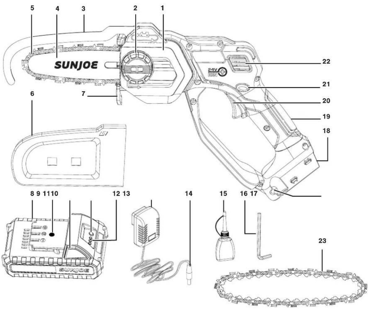 5 4 3 2 1 SUNJOE 24V ON 22 21 20 19 18 6 7 8 9 11 10 12 13 14 15 16 17 23 SUNJOE