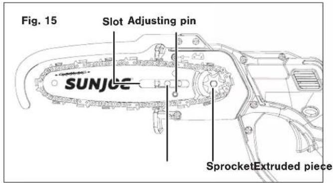 Fig. 15 Slot Adjusting pin SUNJOC SprocketExtruded piece