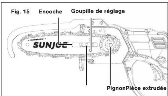 Fig. 15 Encoche Goupille de réglage SUNICE PignonPiece extrudée