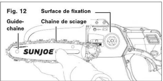 Fig. 12 Guide- chaîne Surface de fixation Chaîne de sciage SUNJOE