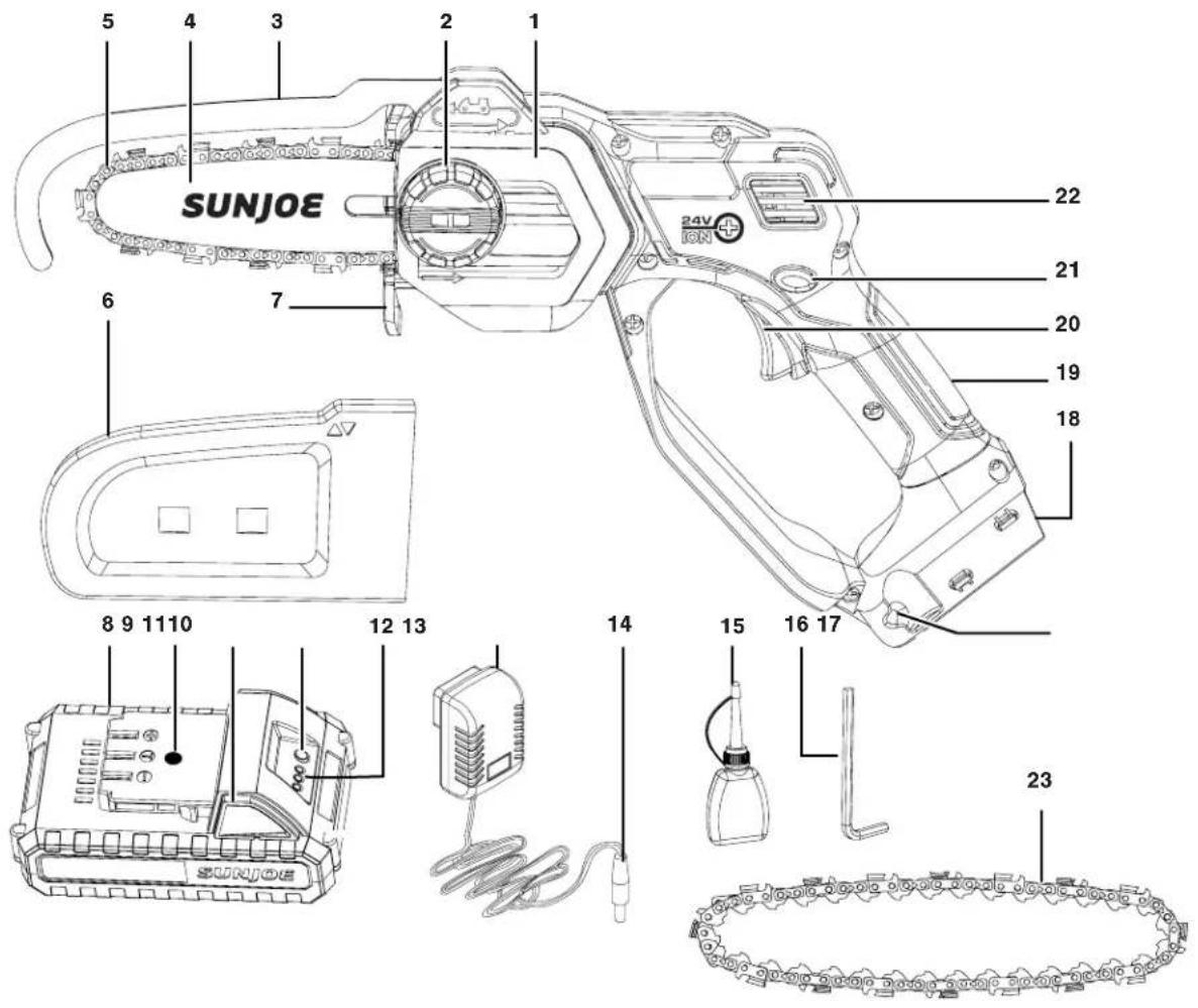 5 4 3 2 1 SUNJOE 24V ON 22 21 20 19 18 6 7 8 9 11 10 12 13 14 15 16 17 23 SUNJOE