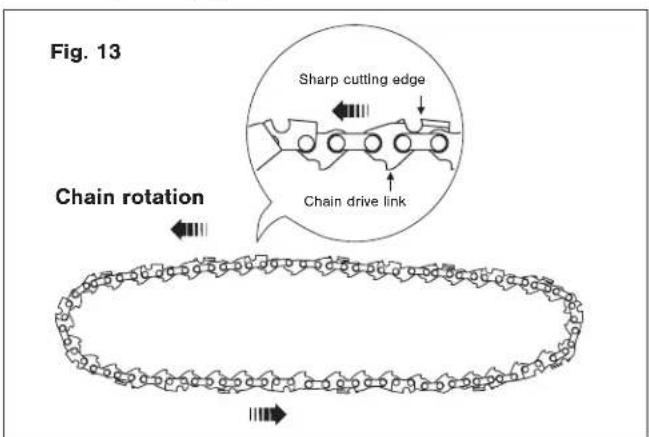 Fig. 13 Sharp cutting edge Chain drive link Chain rotation