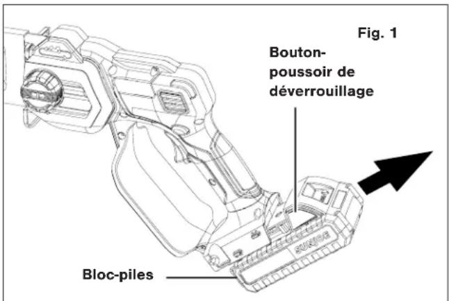 Fig. 1 Bouton- poussoir de déverrouillage Bloc-piles