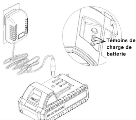 Témoins de charge de batterie