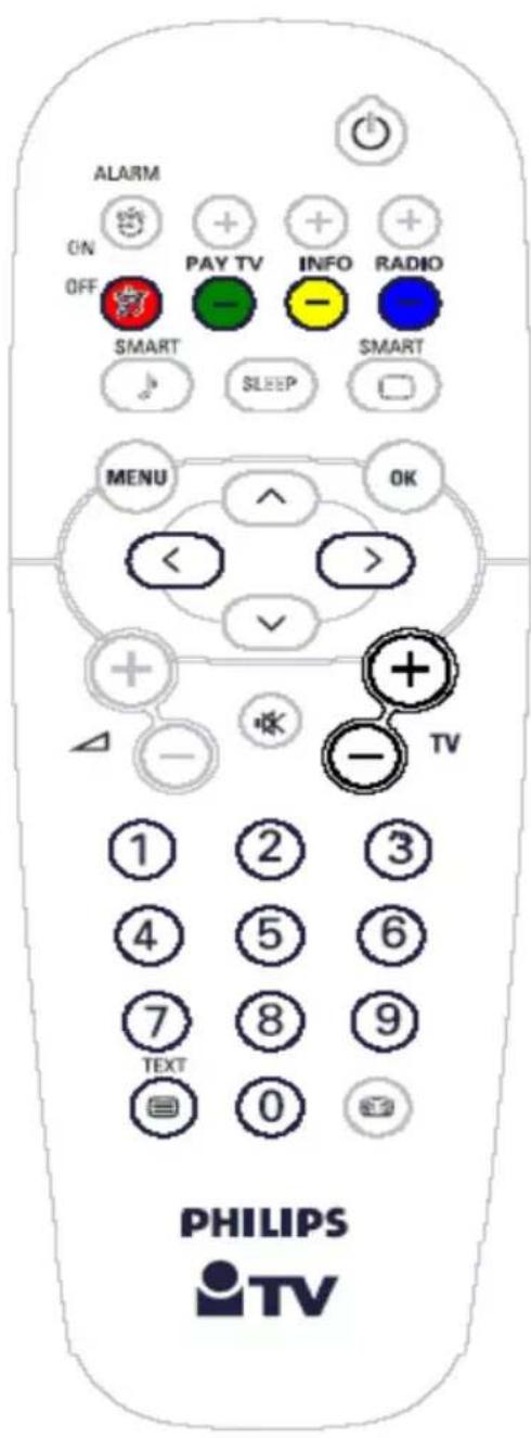 ALARM ON OFF PAY TV INFO RADIO SMART SMART SLEEP MENU OK < > + - TV ① ② ③ ④ ⑤ ⑥ ⑦ ⑧ ⑨ TEXT 0 PHILIPS TV