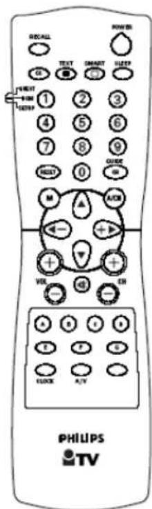DETAIL TITLE HDMI ORDER 1 2 3 4 5 6 7 8 9 NEXT 0 GUIDE M A/CK VOL + EN + - - GND A/C PHILIPS TV