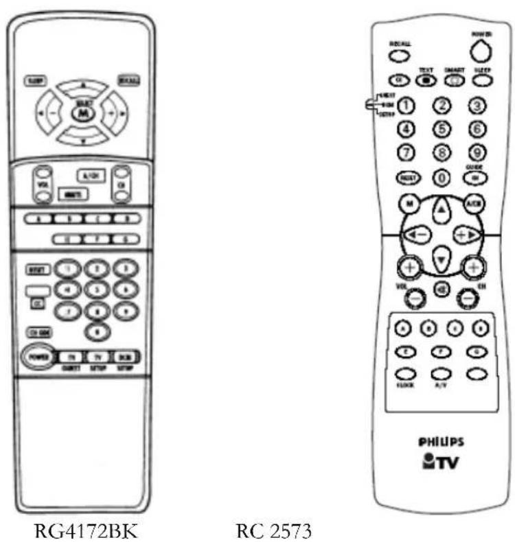 PHILIPS 23HF5474 - Aceder ao menu Setup - 1