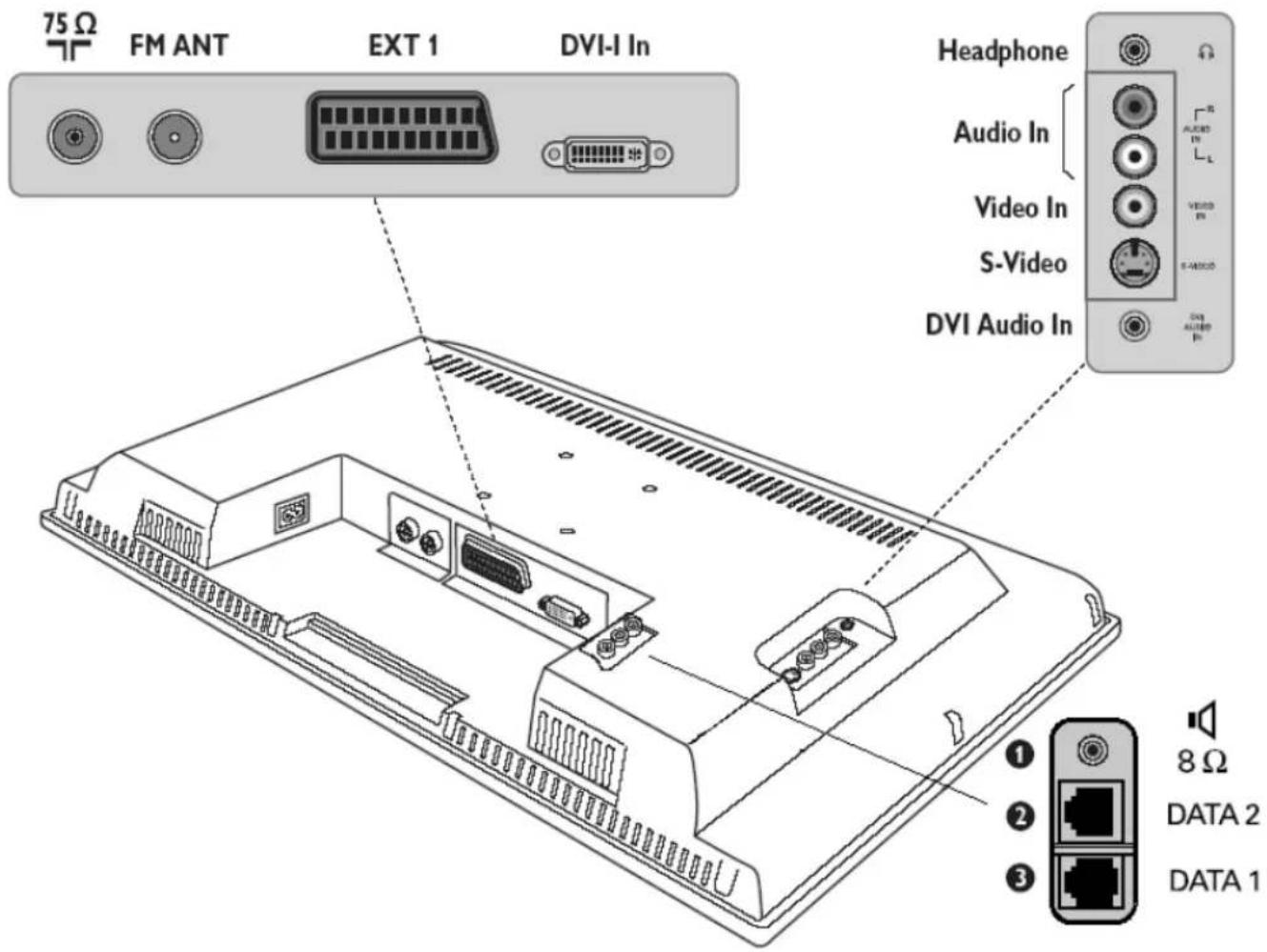PHILIPS 23HF5474 - Anschlussmöglichkeiten des TV-Geräts - 1