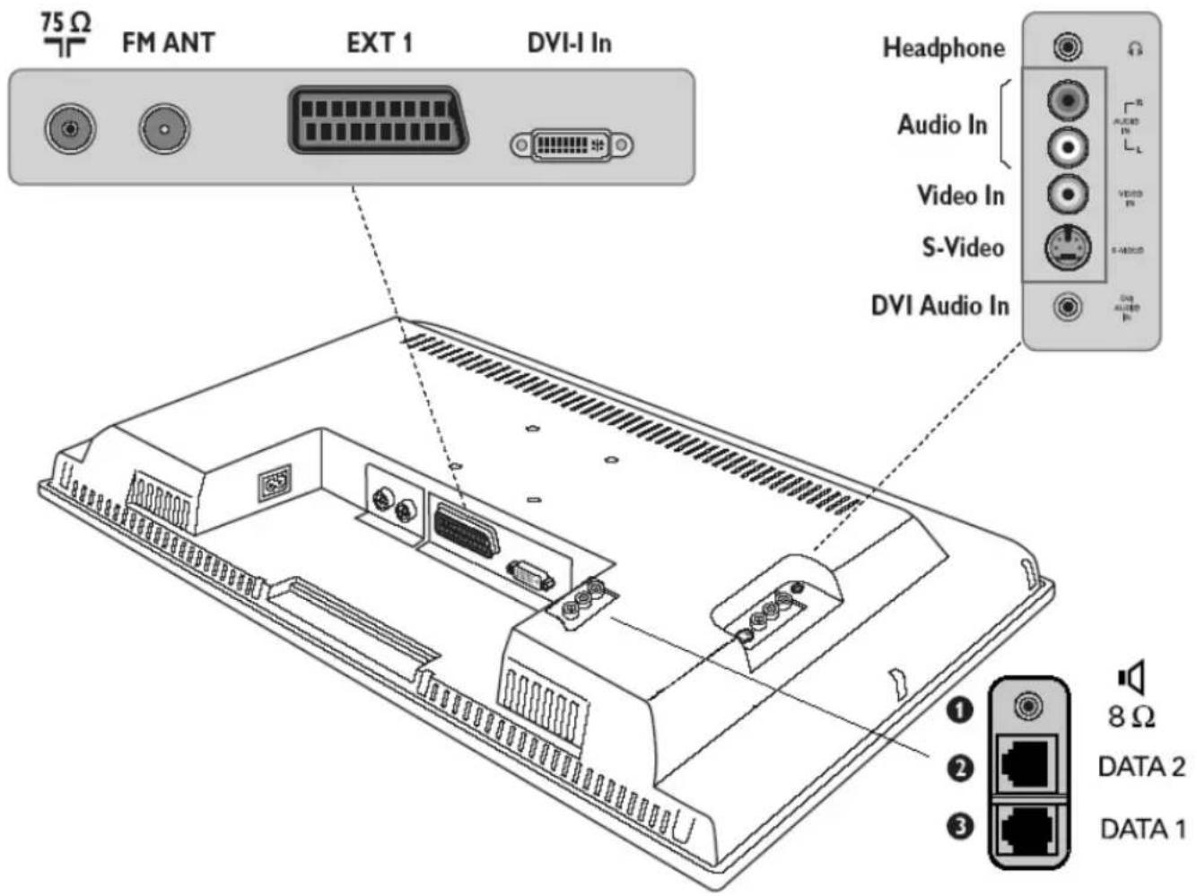 PHILIPS 23HF5474 - Conectando el televisor - 1