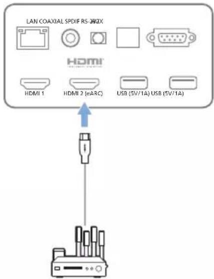PHILIPS Screeneo U5 SCN550 - Connexion à des appareils via HDMI™ ARC - 1