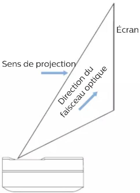 PHILIPS Screeneo U5 SCN550 - AVERTISSEMENT ! RAYONNEMENT LASER. - 1