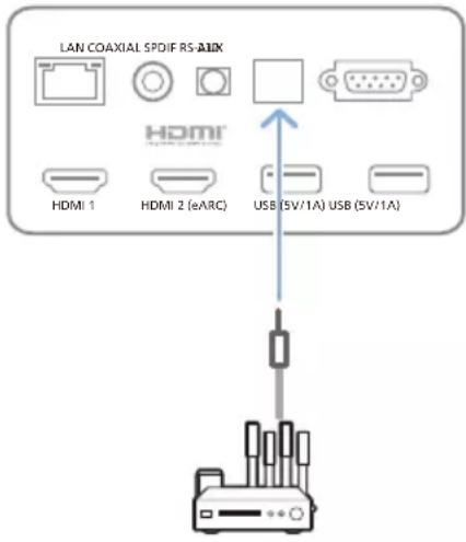 PHILIPS Screeneo U5 SCN550 - Branchement à des appareils via S/PDIF - 1