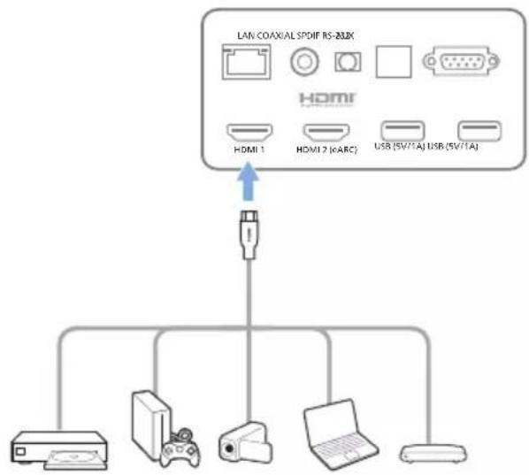 PHILIPS Screeneo U5 SCN550 - Connexion à des appareils via HDMI™ - 1