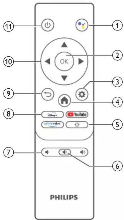 PHILIPS Screeneo U5 SCN550 - Télécommande - 1