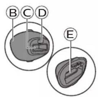B C D E
