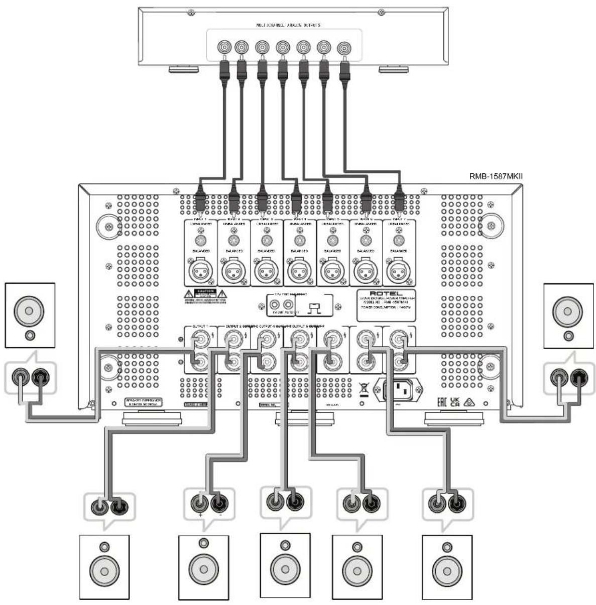 ROTEL RMB-1587MKII - 1