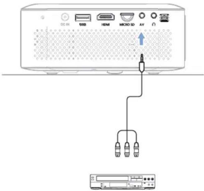 PHILIPS NeoPix 110 NPX110 - Connexion d'une source audio-vidéo - 1