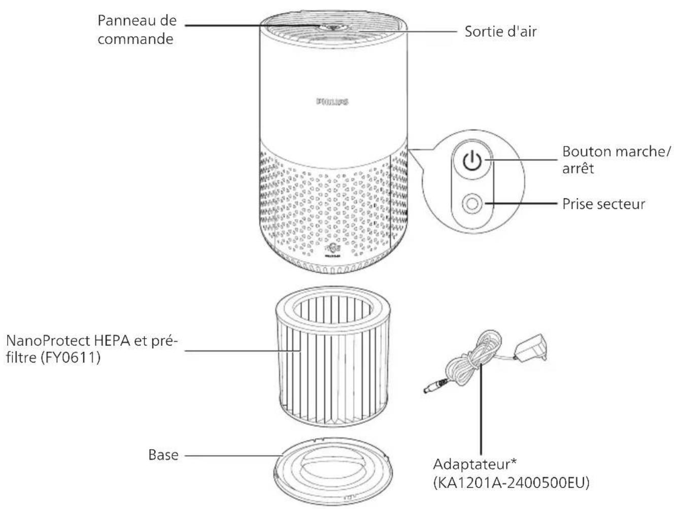 PHILIPS AC0650 - Votre purificateur d'air - 1