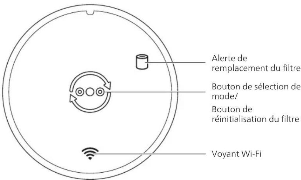 PHILIPS AC0650 - Aperçu des commandes - 1